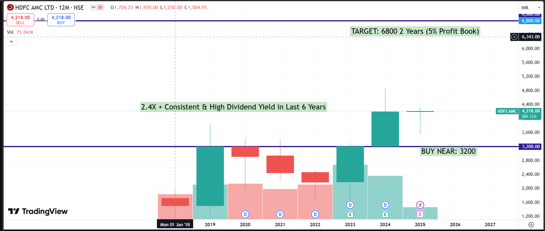 🏦 HDFC AMC – AUM Powerhouse with Profit Precision